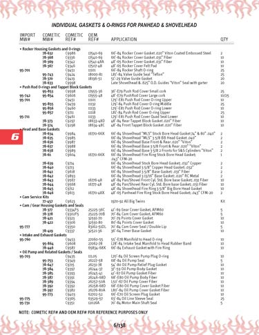 Zoom in on page 6/138