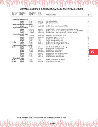 Zoom in on page 6/139