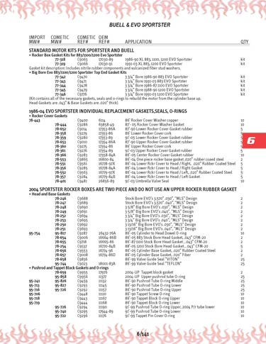 Zoom in on page 6/141