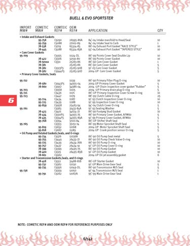 Zoom in on page 6/142