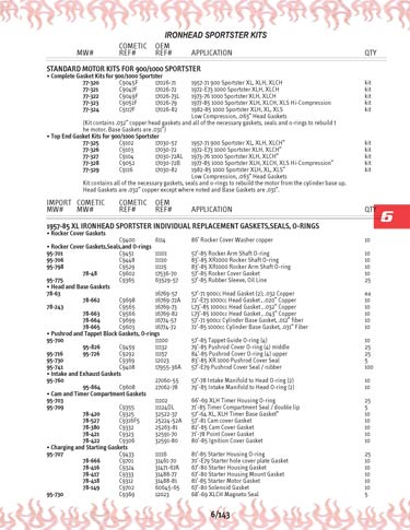 Zoom in on page 6/143