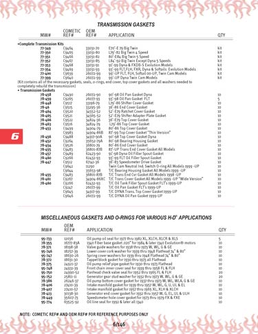 Zoom in on page 6/146