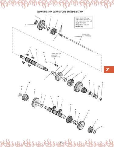Zoom in on page 7/13