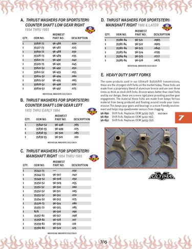 Zoom in on page 7/15