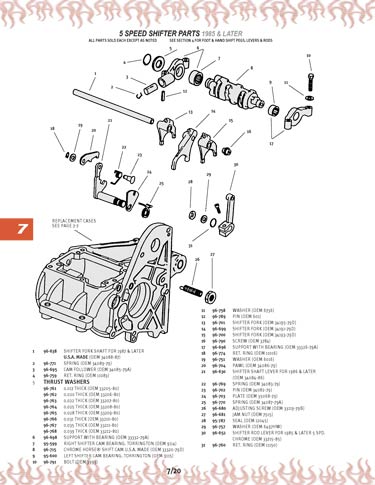 Zoom in on page 7/20