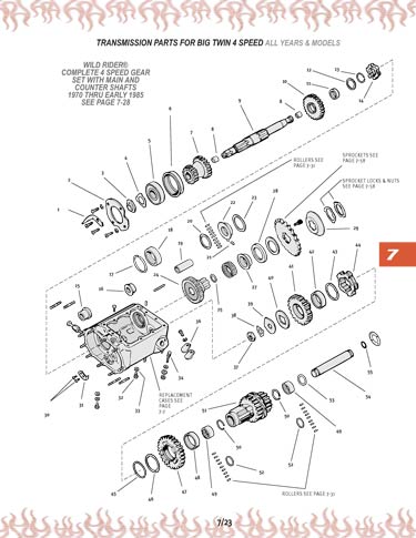 Zoom in on page 7/23
