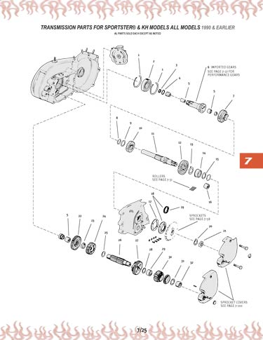 Zoom in on page 7/25