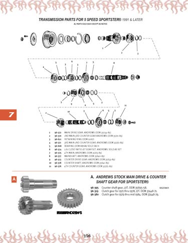 Zoom in on page 7/26