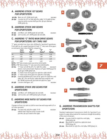 Zoom in on page 7/27