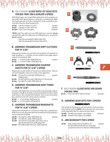 Zoom in on page 7/29