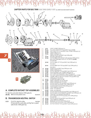 Zoom in on page 7/32