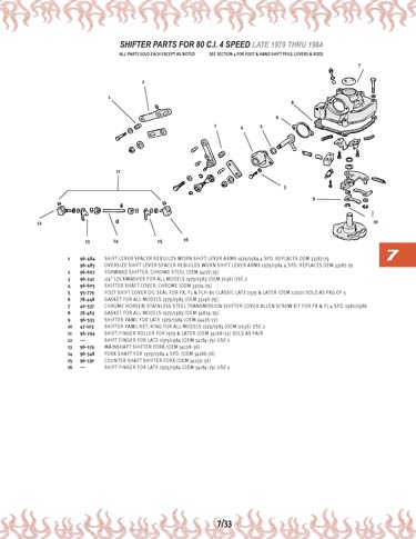 Zoom in on page 7/33