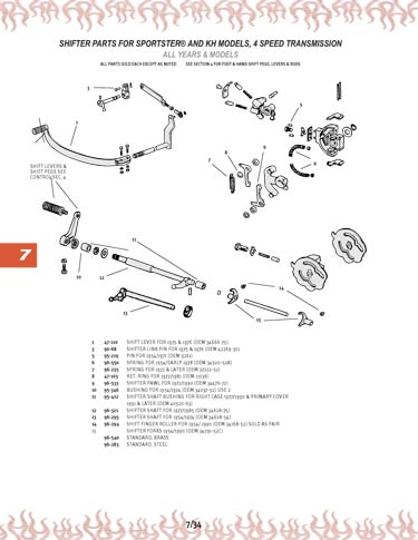 Zoom in on page 7/34
