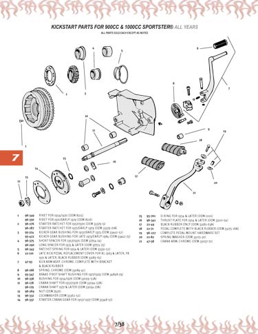 Zoom in on page 7/38