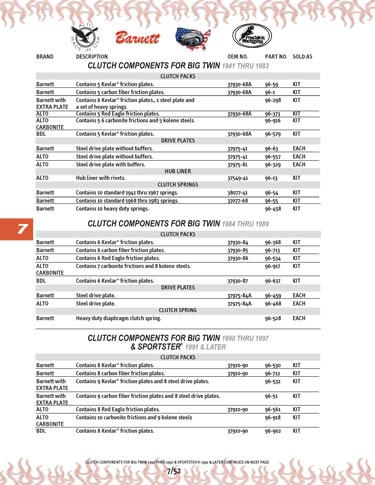 Zoom in on page 7/52