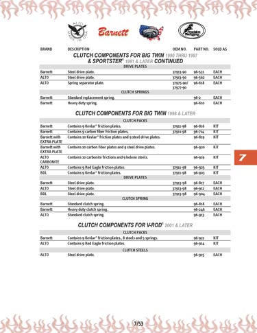 Zoom in on page 7/53