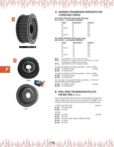 Zoom in on page 7/64