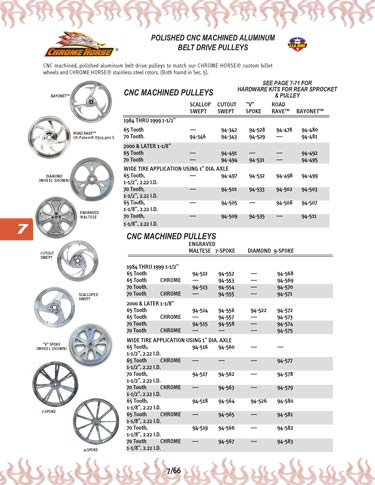 Zoom in on page 7/66