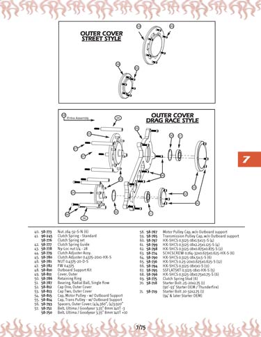 Zoom in on page 7/75