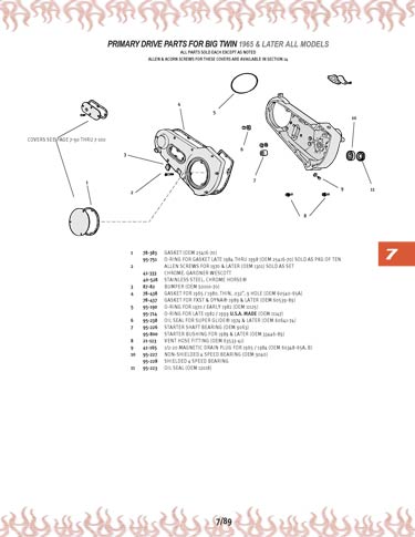 Zoom in on page 7/89