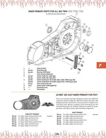 Zoom in on page 7/91
