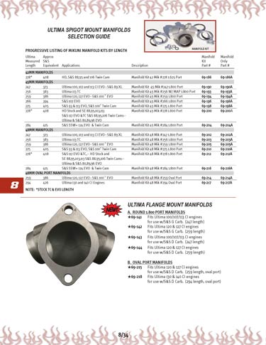 Zoom in on page 8/34