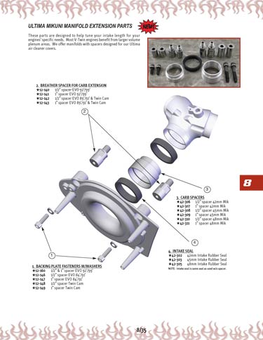 Zoom in on page 8/35