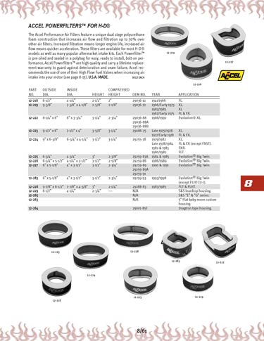 Zoom in on page 8/61