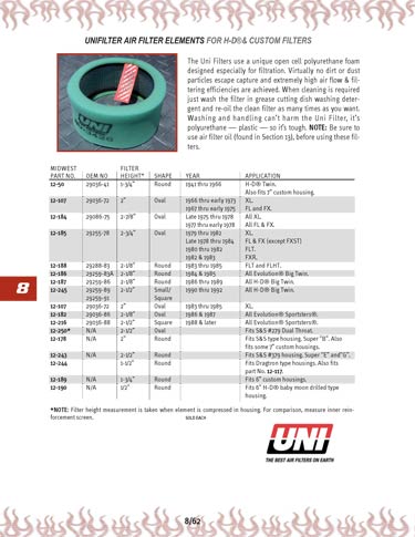 Zoom in on page 8/62