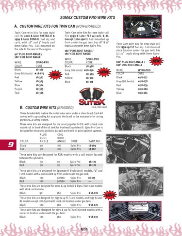 Zoom in on page 9/10