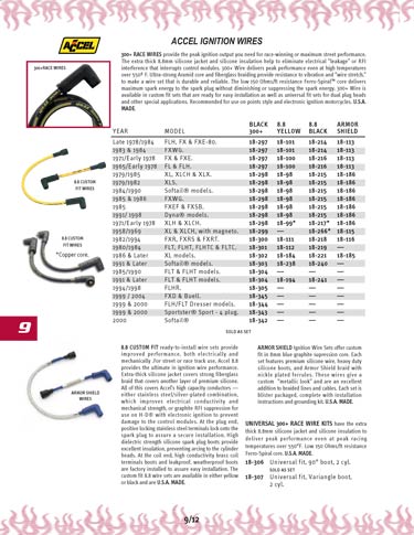 Zoom in on page 9/12