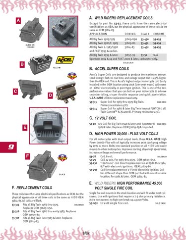 Zoom in on page 9/32