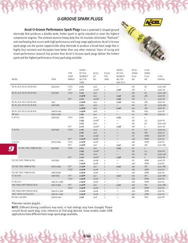 Zoom in on page 9/40