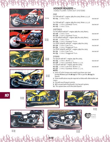 Zoom in on page 10/38